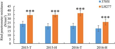 Characterization and Fine Mapping of qRPR1-3 and qRPR3-1, Two Major QTLs for Rind Penetrometer Resistance in Maize